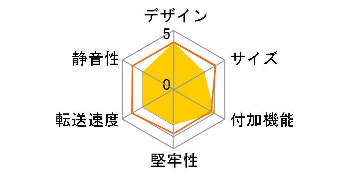 SOTO-DVR5UE�̃��[�U�[���r���[