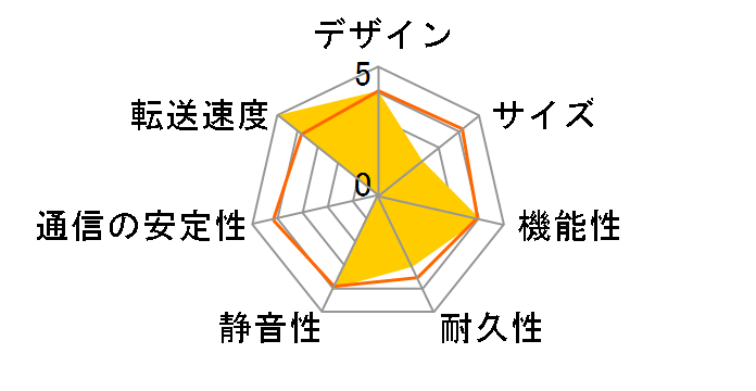 GLAN Tank SOTO-HDLGW�̃��[�U�[���r���[