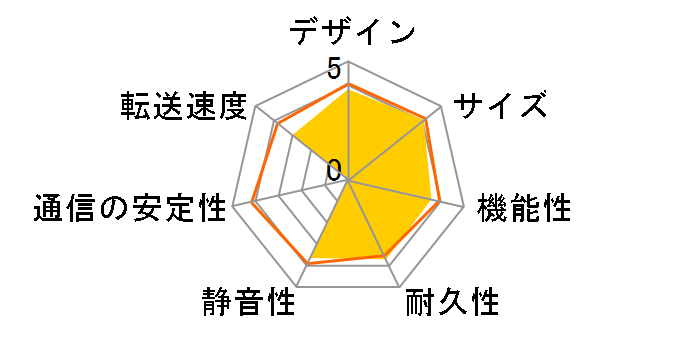 KURO-BOX �����̃��[�U�[���r���[