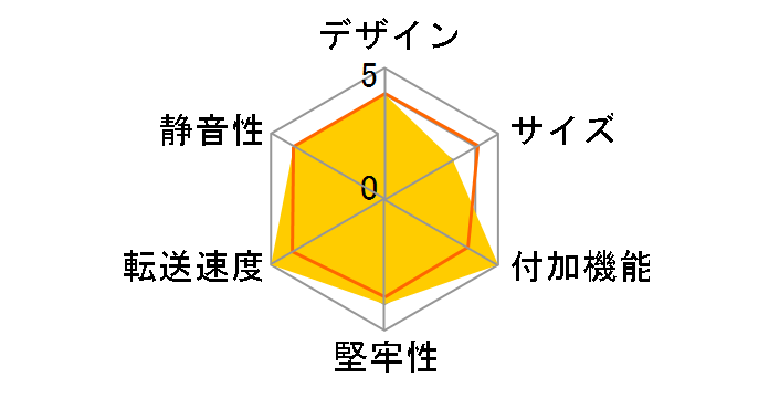 GW3.5KH-IU2�̃��[�U�[���r���[