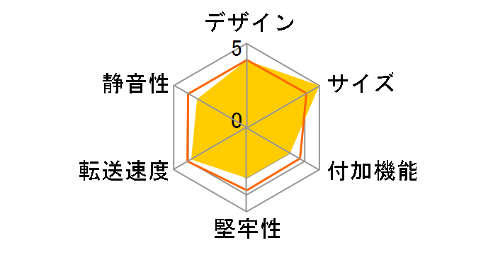 GW2.5AI-U2/TB�̃��[�U�[���r���[