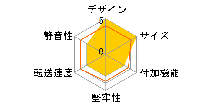 GW2.5AI-U2/RG�̃��[�U�[���r���[