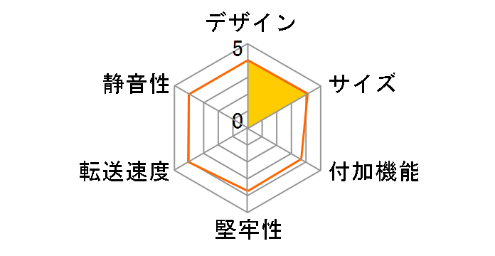 GW2.5AI-U2/CR�̃��[�U�[���r���[