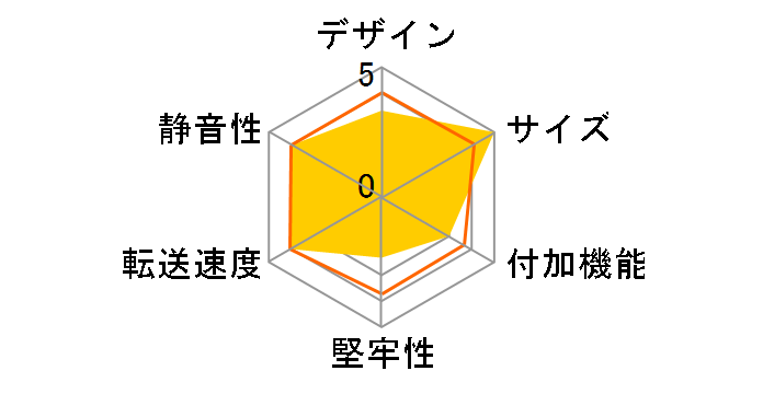 GW2.5AI-U2/VB�̃��[�U�[���r���[