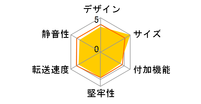 GW3.5AI-U2/VB�̃��[�U�[���r���[