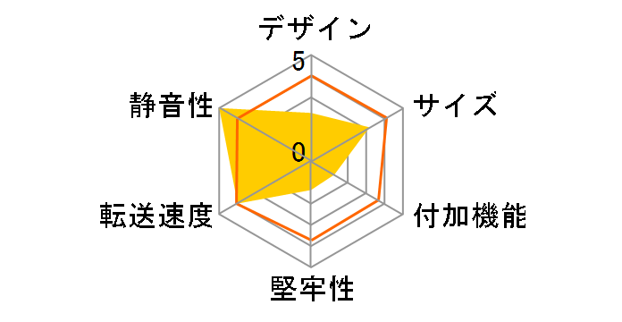 GW3.5AI-U2/SW�̃��[�U�[���r���[
