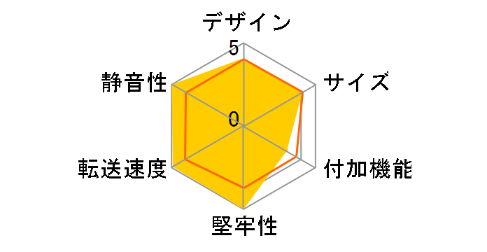 GW2.5AZ-U2/CB�̃��[�U�[���r���[