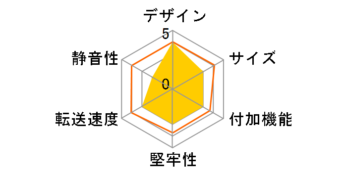 GW2.5AZ-U2/SW�̃��[�U�[���r���[