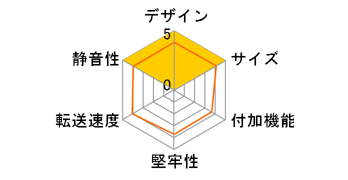GW2.5AZ-U2/BR�̃��[�U�[���r���[