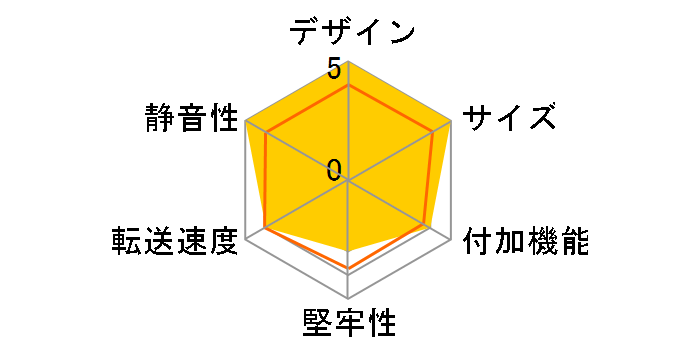 GW2.5AZ-U2/MB�̃��[�U�[���r���[