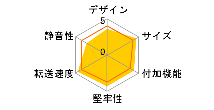 GW3.5X4-S2/CB�̃��[�U�[���r���[