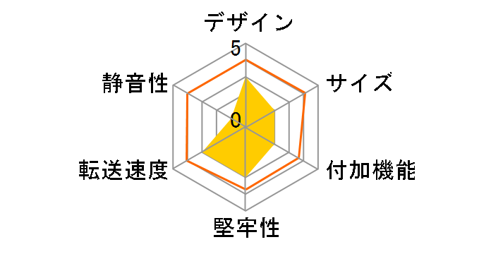 GW3.5X4-U2/SW�̃��[�U�[���r���[