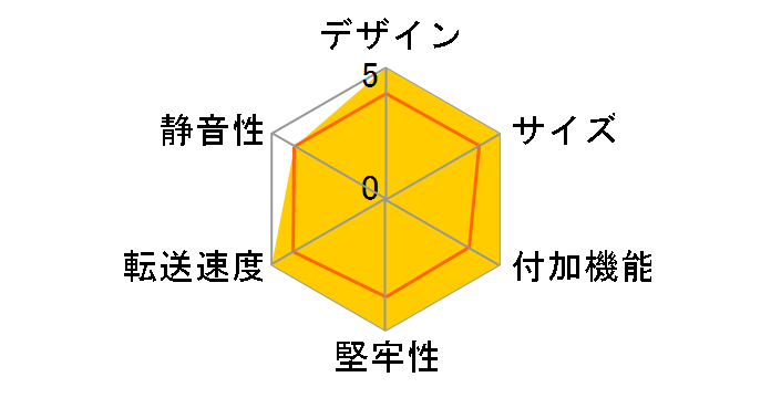 GW3.5SK-U2�̃��[�U�[���r���[