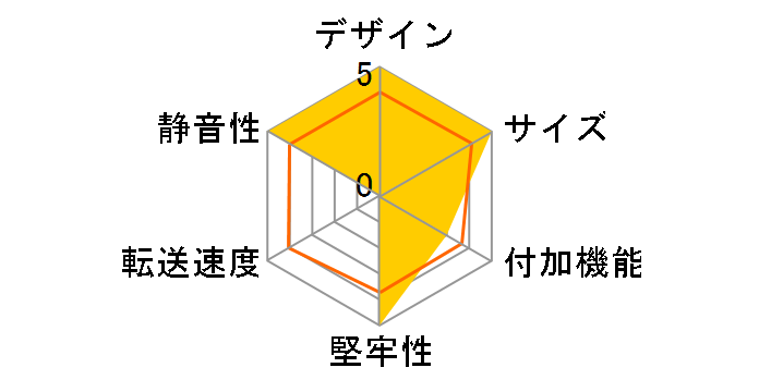 GW3.5US-UE/SW�̃��[�U�[���r���[