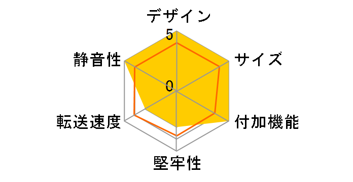 GW3.5MM-U2/S�̃��[�U�[���r���[