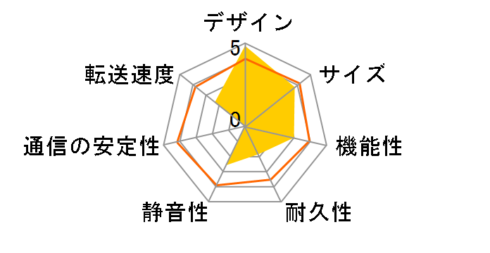 GW3.5MM-U2/LAN�̃��[�U�[���r���[