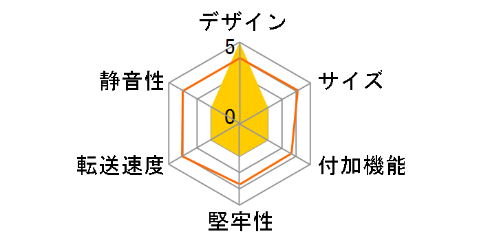 GW3.5MM-U2�̃��[�U�[���r���[