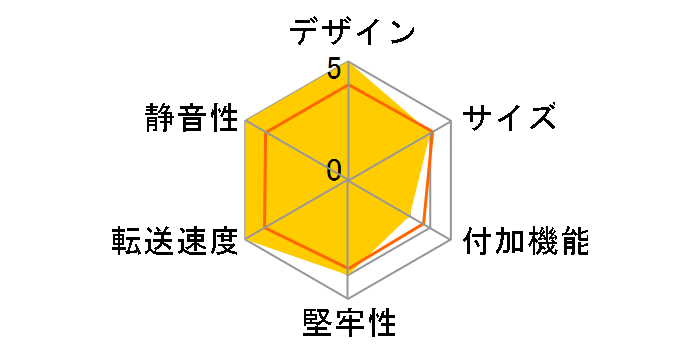 GW2.5HD-U2�̃��[�U�[���r���[