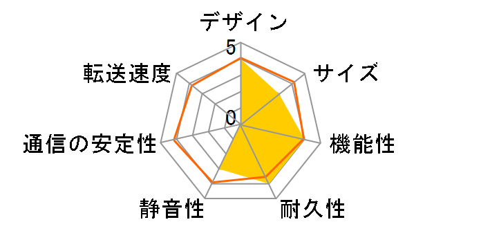 KURO-BOX/PRO�̃��[�U�[���r���[