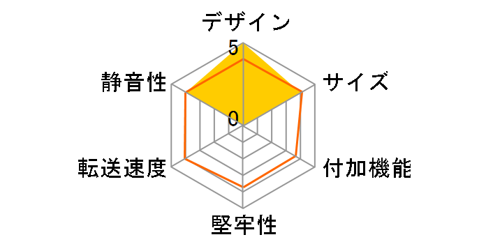 GW3.5US-PSU/SW�̃��[�U�[���r���[