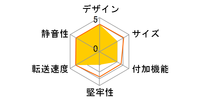 GW3.5MM-IU2�̃��[�U�[���r���[