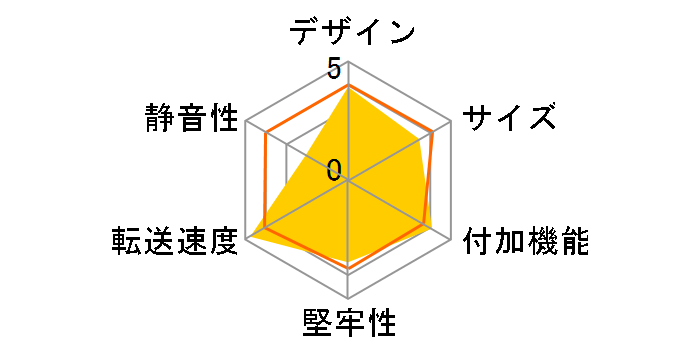 GW3.5MX2-SUE/CB�̃��[�U�[���r���[