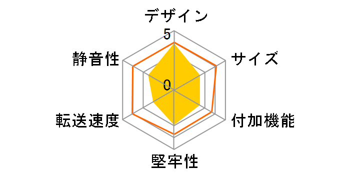 GW3.5MX2-SU2/CB�̃��[�U�[���r���[