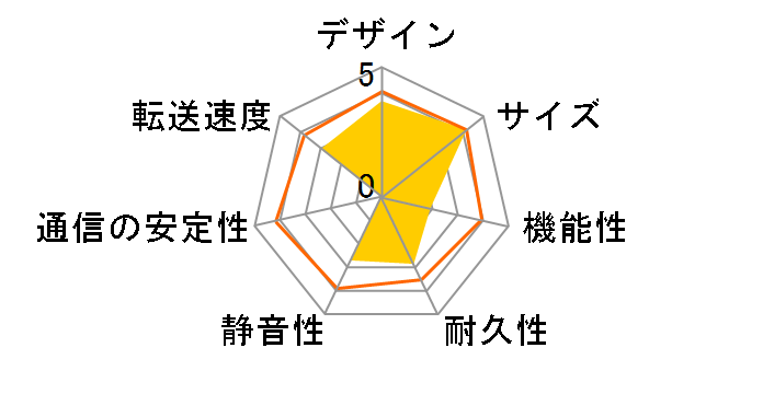 GW3.5MX2-SLAN/CB�̃��[�U�[���r���[