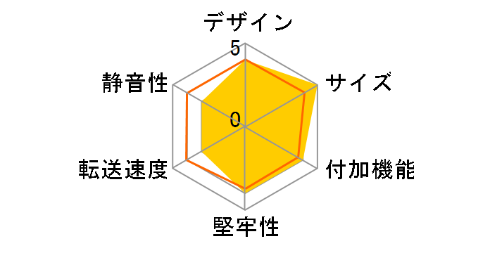 GW3.5US-PSU/CB�̃��[�U�[���r���[