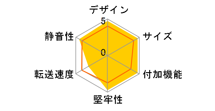 GW3.5AA-PU2�̃��[�U�[���r���[