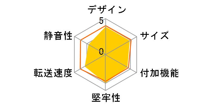 GW3.5MX4-SU2/CB�̃��[�U�[���r���[