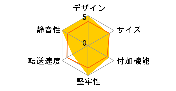 IB-285�̃��[�U�[���r���[