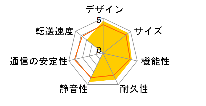 V-Gear LANDISK�̃��[�U�[���r���[