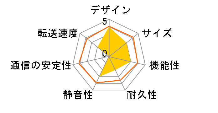 V-Gear LANDiskMini-IDE�̃��[�U�[���r���[