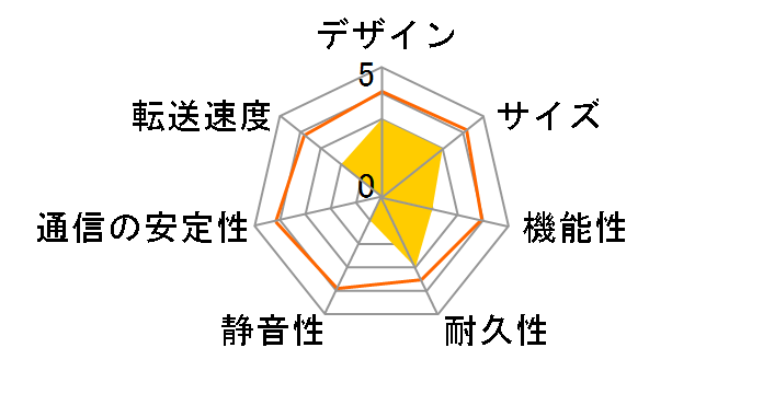 V-Gear LANDiskMini-SATA�̃��[�U�[���r���[