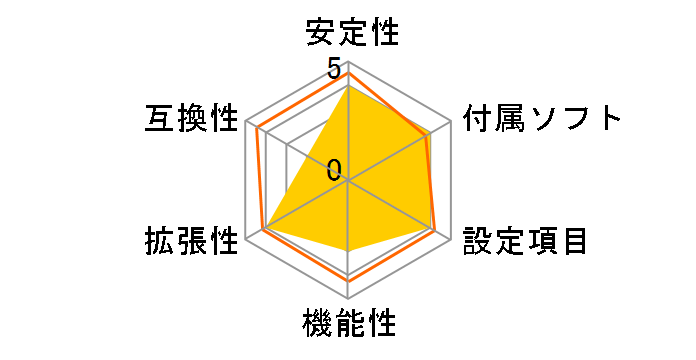 AX8-3rd Eye�̃��[�U�[���r���[