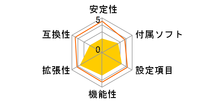 AN8 Ultra�̃��[�U�[���r���[