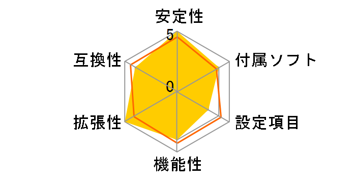 AX8 V2.0�̃��[�U�[���r���[