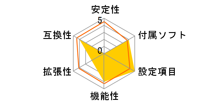 AT8 32X�̃��[�U�[���r���[