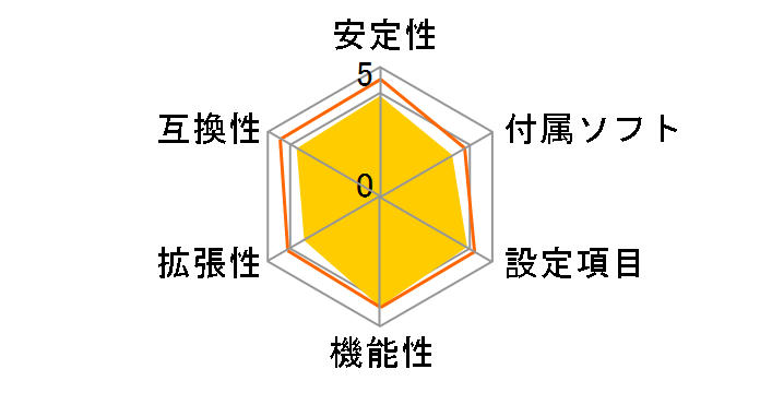 Fatal1ty F-I90HD�̃��[�U�[���r���[