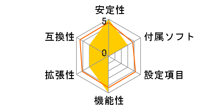 AN-M2�̃��[�U�[���r���[