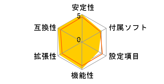 QUALIMO ENF4SLI-16AR�̃��[�U�[���r���[