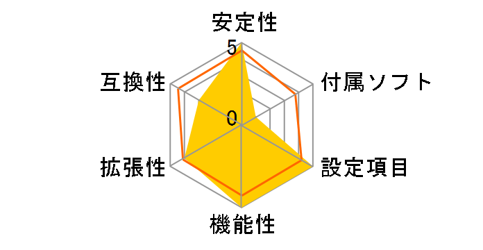 MB-N780-ISH9�̃��[�U�[���r���[