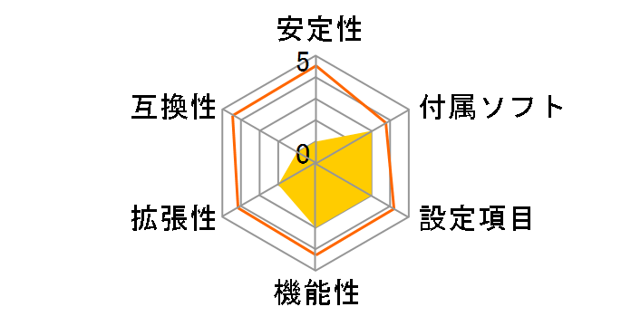 K8SLI�̃��[�U�[���r���[