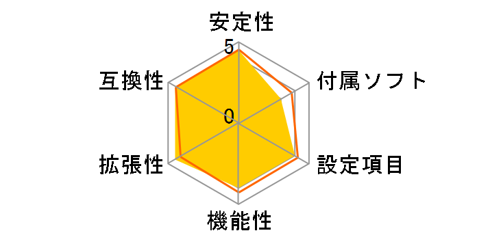 K8X890 Pro�̃��[�U�[���r���[