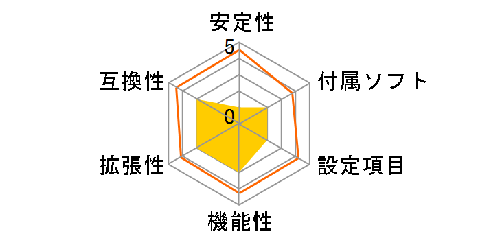 P4M800-775�̃��[�U�[���r���[