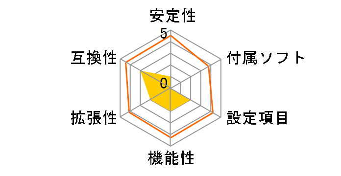 KM61S-AM2�̃��[�U�[���r���[