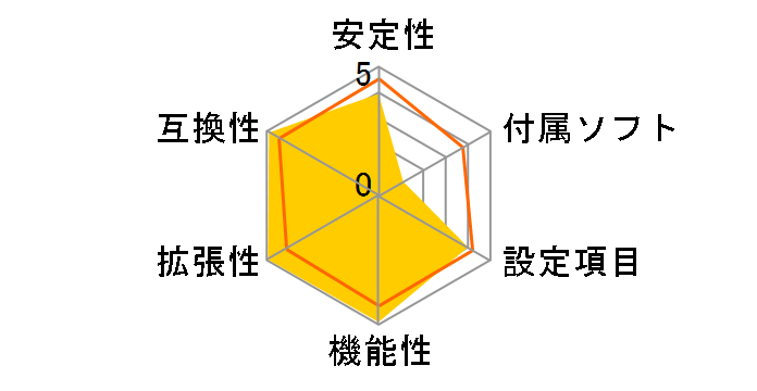 AX3S Pro�̃��[�U�[���r���[