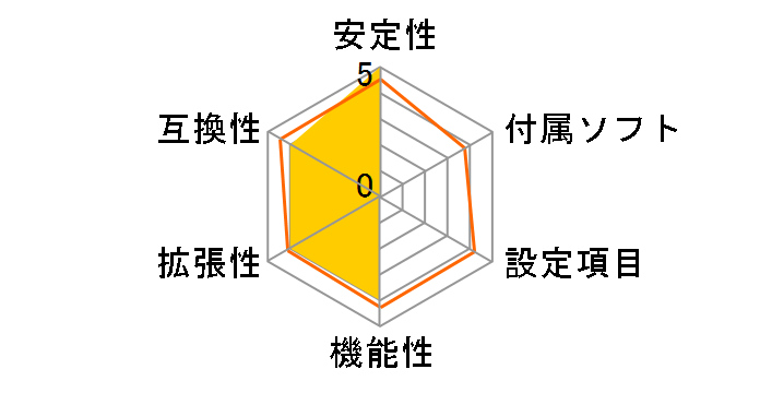 MX4SGI-4DL2�̃��[�U�[���r���[