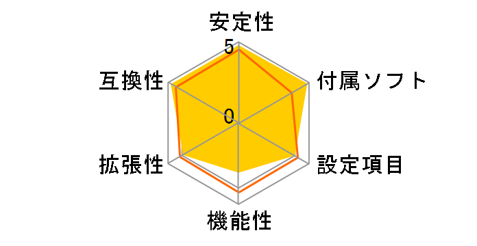 i855GMEm-LFS�̃��[�U�[���r���[